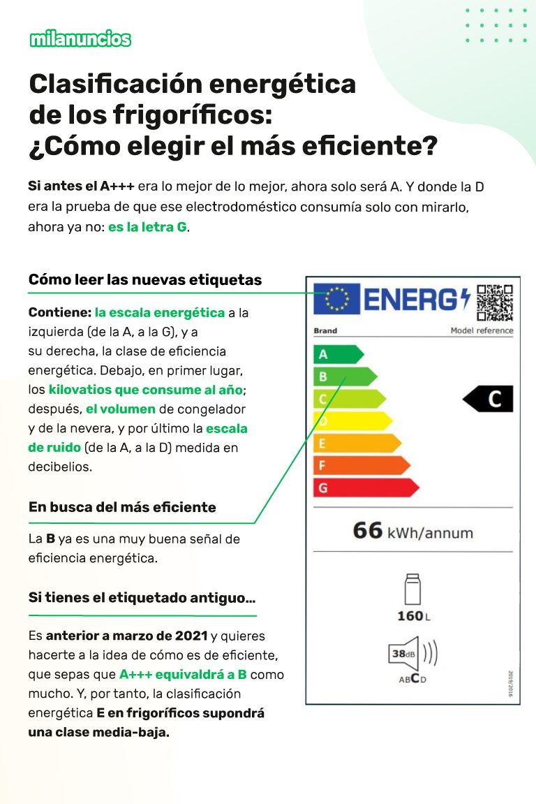 Clasificación Energética De Los Frigoríficos: Elige El Más Eficiente